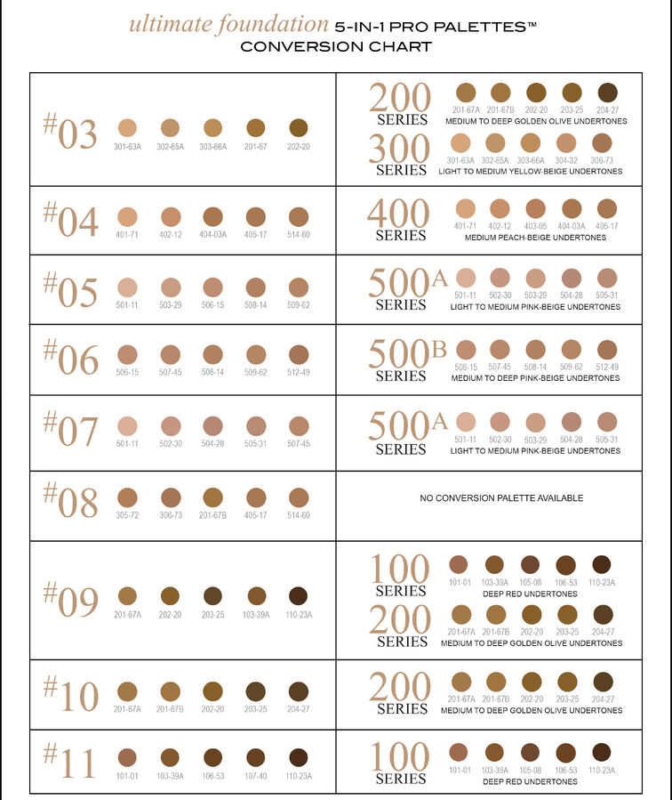 Cinema Secrets Ultimate Foundation 5-in-1 Pro Palette - 400 Series