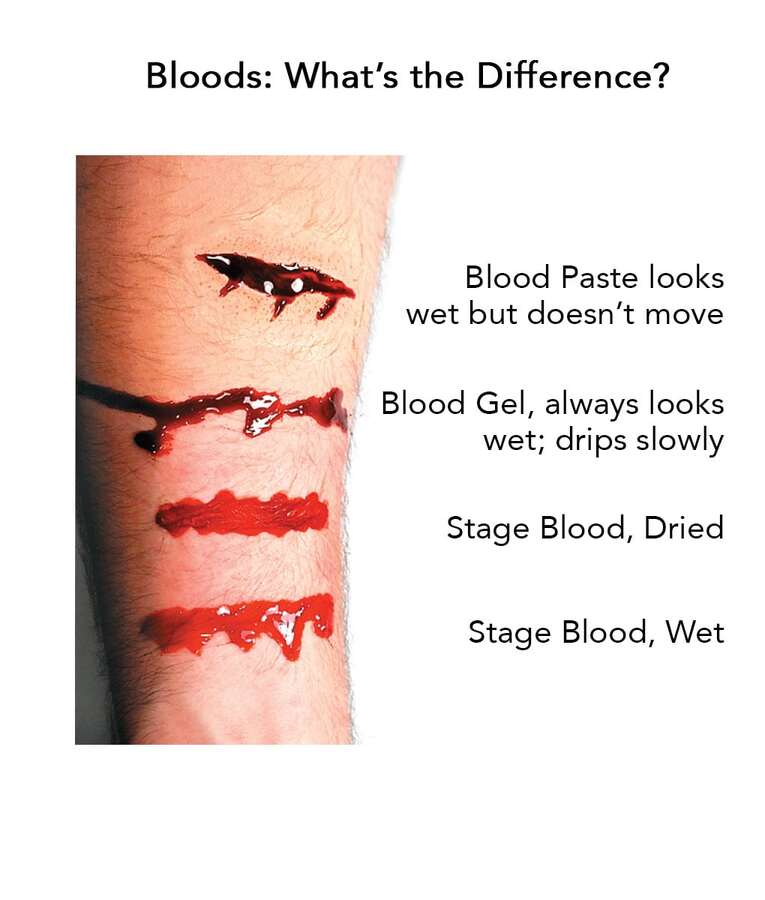Graftobian Blood Gel